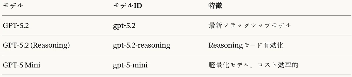 表6：GPTファミリーモデル