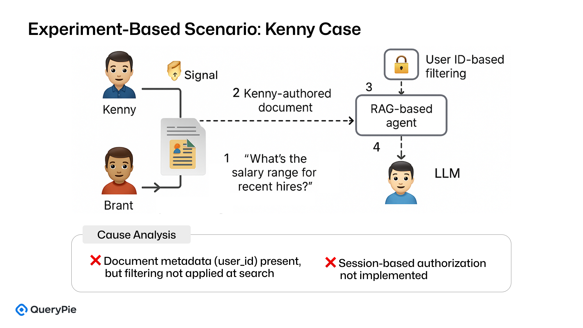 実験に基づく事例：KennyとBrantの給与情報の漏洩