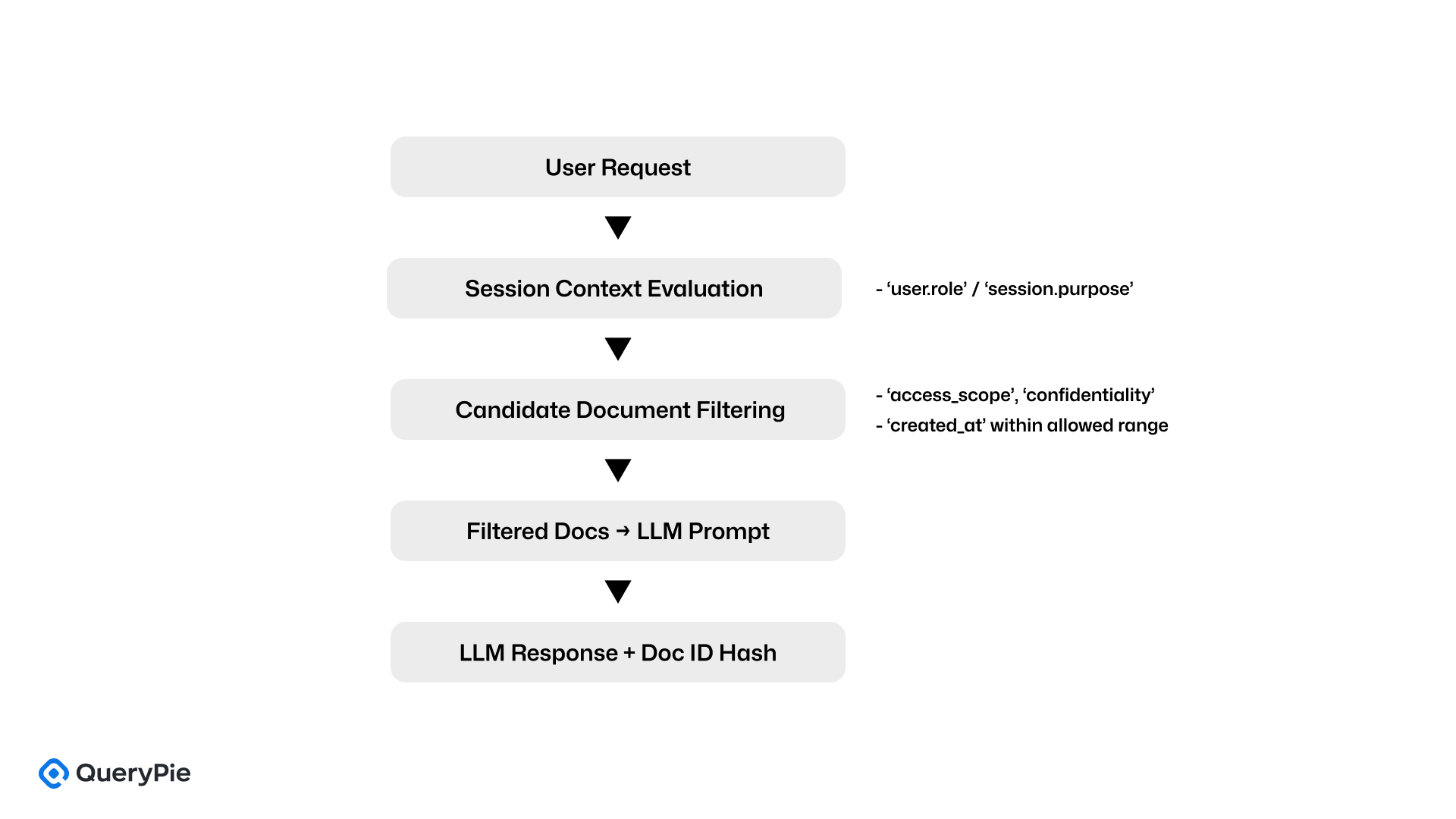 ダイアグラム：MetaのコンテキストベースPBACフロー