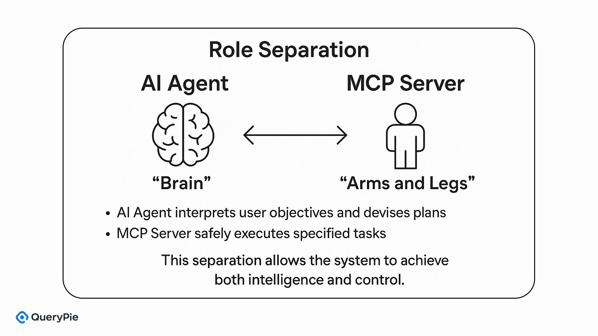 図：AIエージェントとMCPサーバーの役割区分