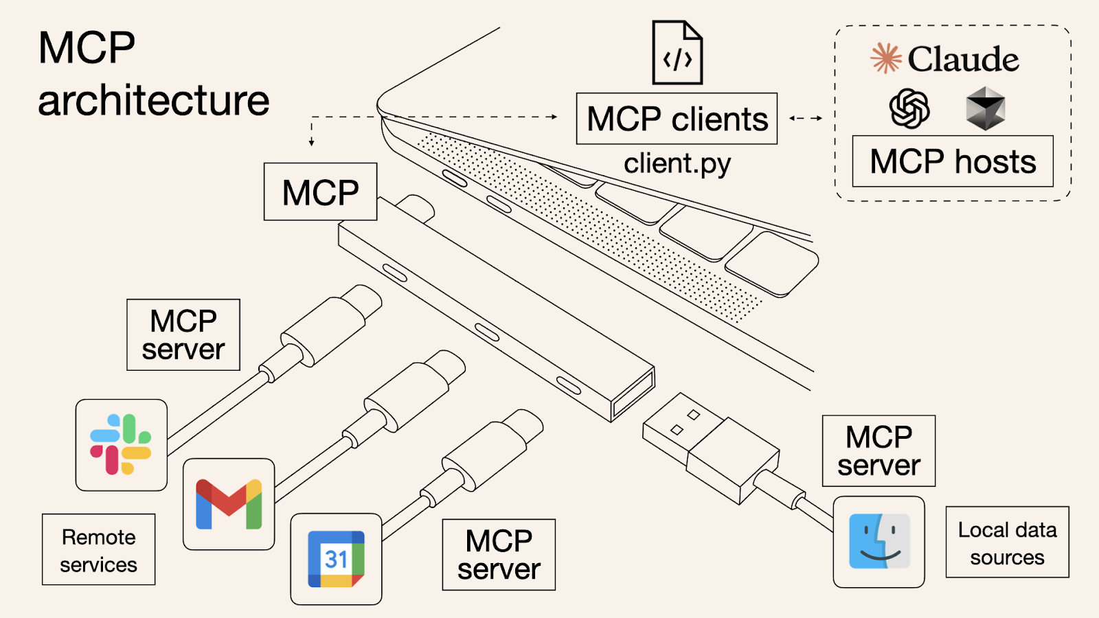MCPアーキテクチャの概要