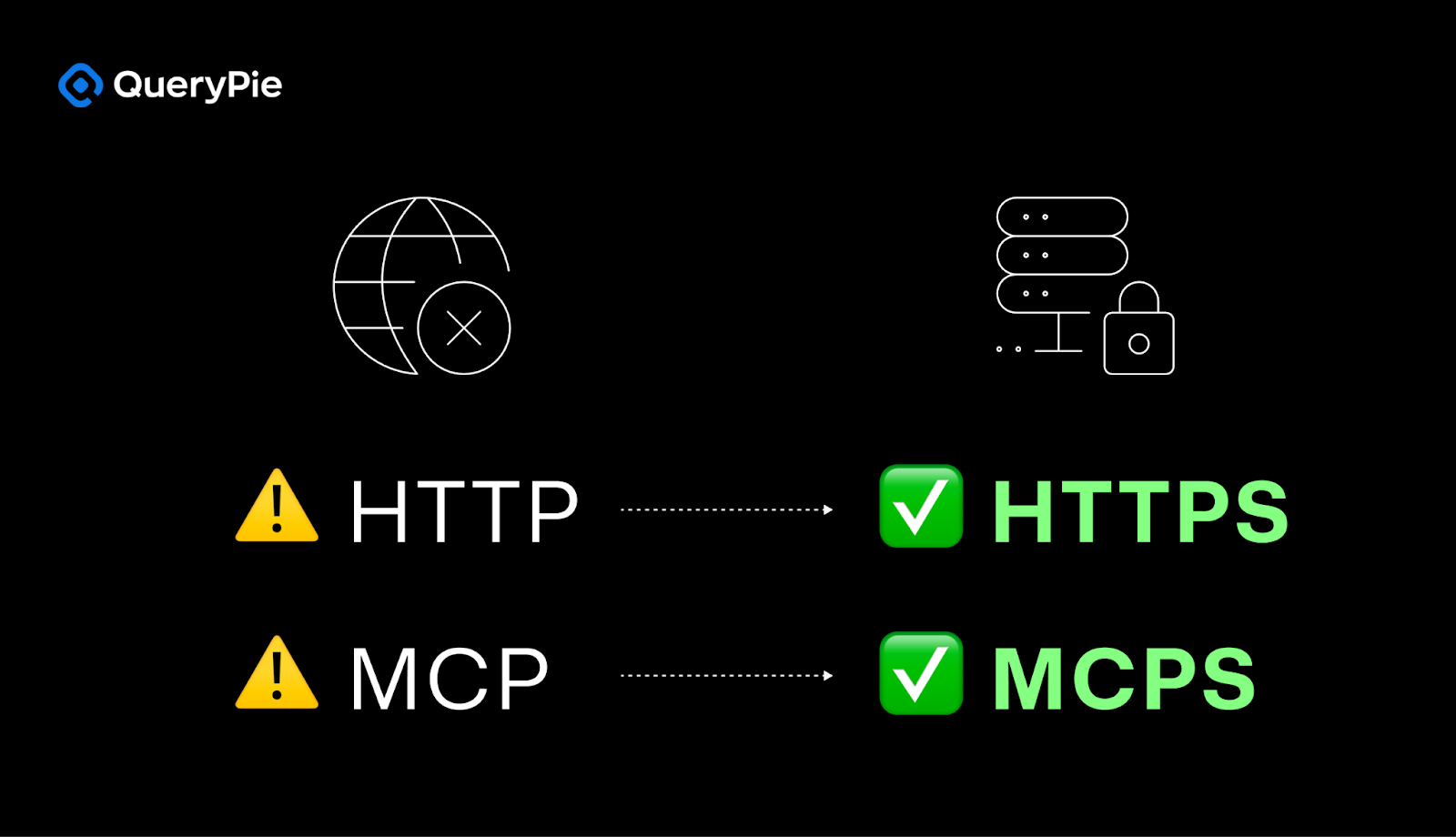 MCPからMCPSへ:必然的なセキュリティの進化